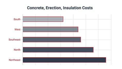 cost estimating of metal fabric|metal building cost per sq ft.